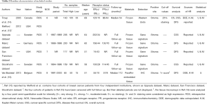 Click on image to zoom Table 2