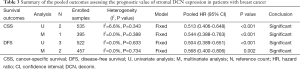 Click on image to zoom Table 3