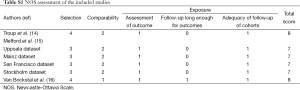 Table S1