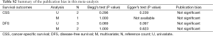 Click on image to zoom Table S2