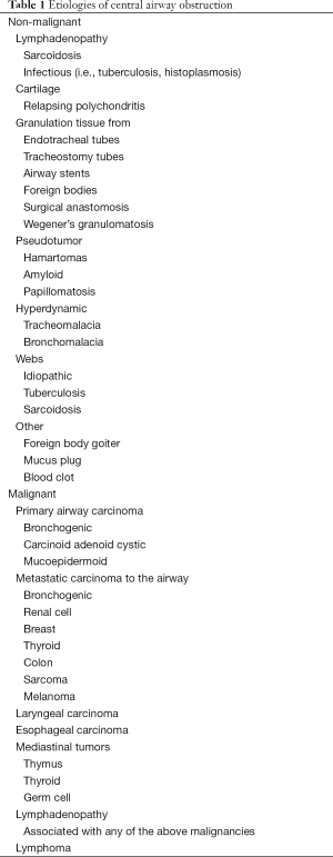 Click on image to zoom Table 1