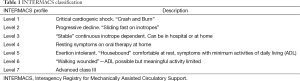 Click on image to zoom Table 1