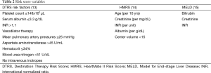 Click on image to zoom Table 2