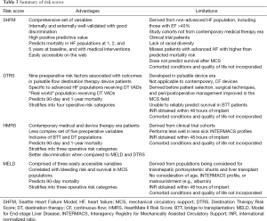 Click on image to zoom Table 3