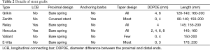 Click on image to zoom Table 2