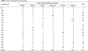 Table 3