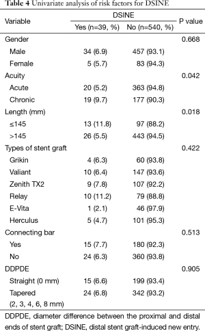 Table 4