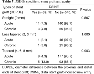Click on image to zoom Table 5