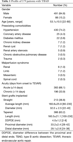 Click on image to zoom Table 1