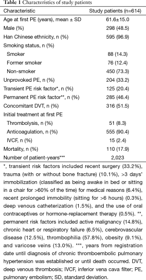 Click on image to zoom Table 1