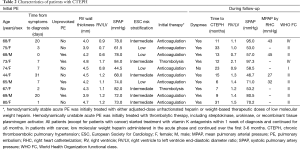 Table 2