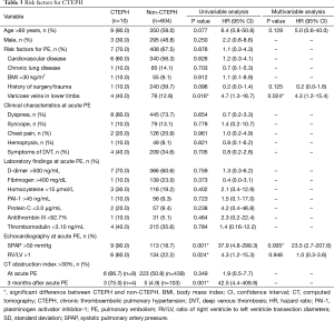 Click on image to zoom Table 3