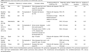 Click on image to zoom Table 4