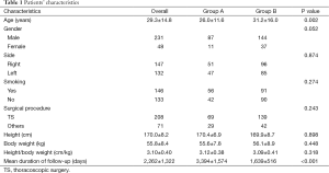 Table 1