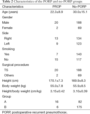 Table 2