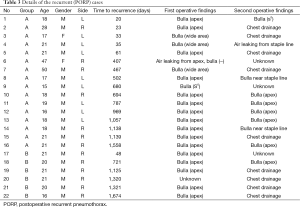 Table 3