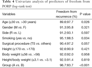 Table 4