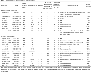 Table 1