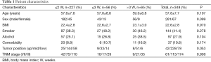 Click on image to zoom Table 1