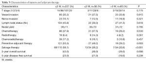 Table 3