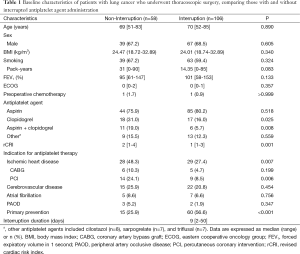 Click on image to zoom Table 1