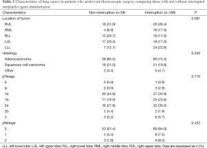 Click on image to zoom Table 2