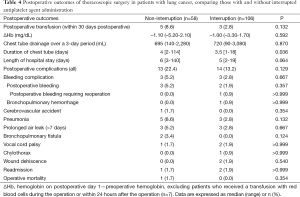 Table 4