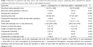 Click on image to zoom Table 5