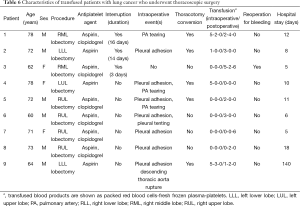 Click on image to zoom Table 6