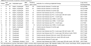 Click on image to zoom Table S1