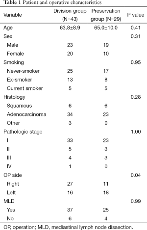 Table 1