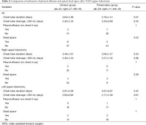 Click on image to zoom Table 2