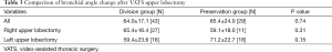 Click on image to zoom Table 3