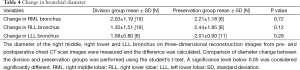 Click on image to zoom Table 4