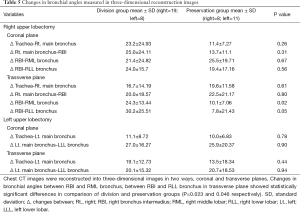Click on image to zoom Table 5
