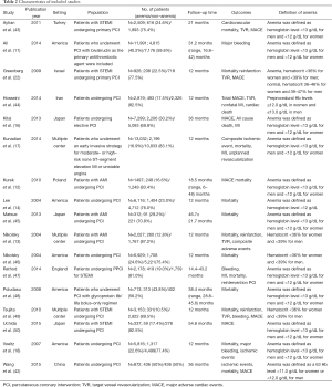 Click on image to zoom Table 2