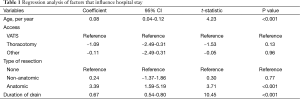 Click on image to zoom Table 1
