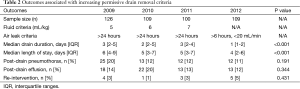 Click on image to zoom Table 2