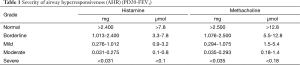 Click on image to zoom Table 1