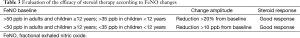 Click on image to zoom Table 3