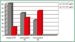 Click on image to zoom Figure 1