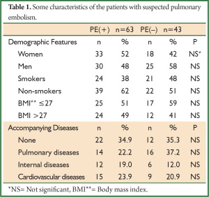 Table 1