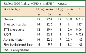 Table 2