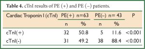 Click on image to zoom Table 4