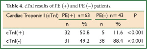 Table 4