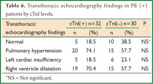 Click on image to zoom Table 6