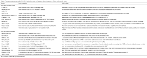 Click on image to zoom Table 1