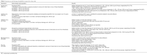 Click on image to zoom Table 1