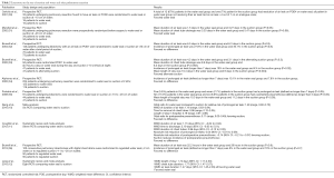Click on image to zoom Table 2