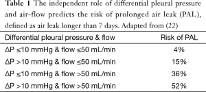 Click on image to zoom Table 1